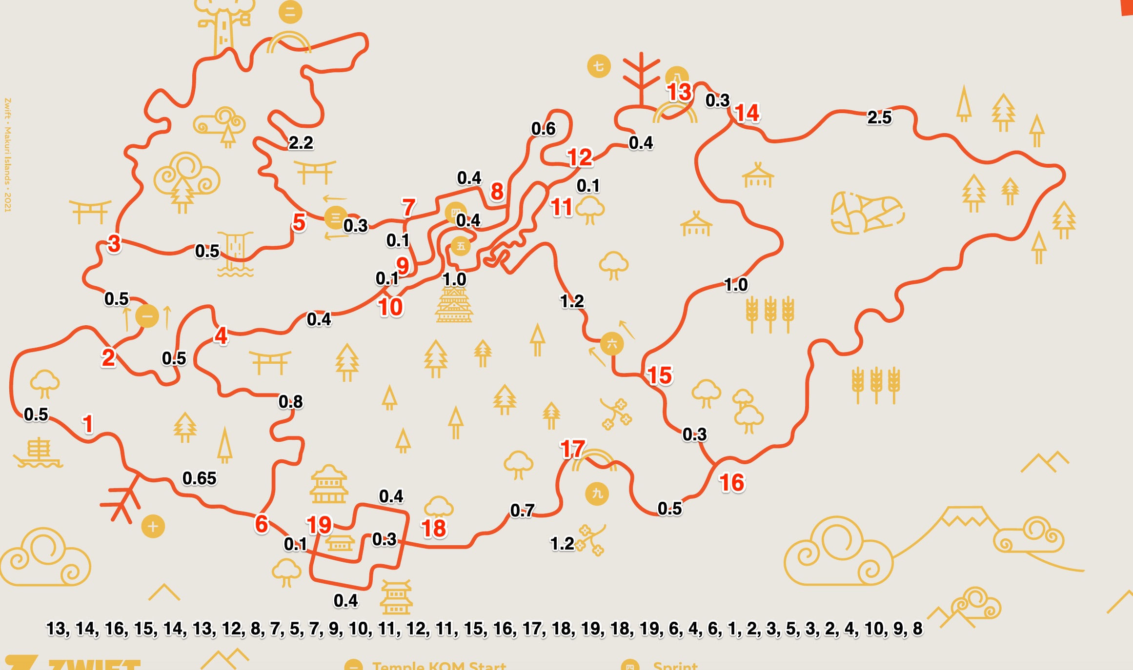 Yumezi Map Distances